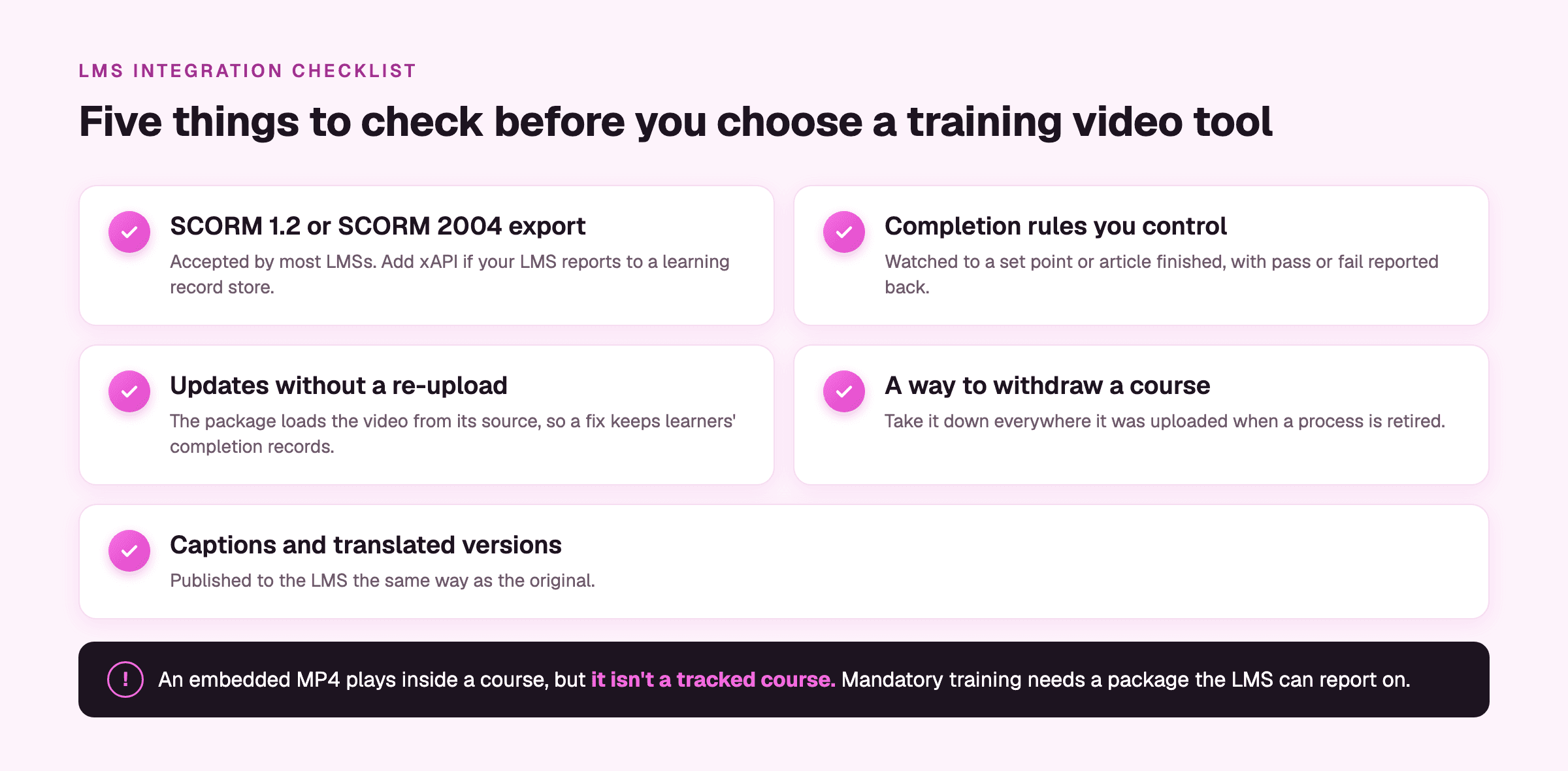 LMS integration checklist: SCORM 1.2 or SCORM 2004 export (xAPI if your LMS uses a learning record store), completion rules you control, updates without a re-upload, a way to withdraw a course, and captions and translated versions. An embedded MP4 plays inside a course, but it isn't a tracked course.