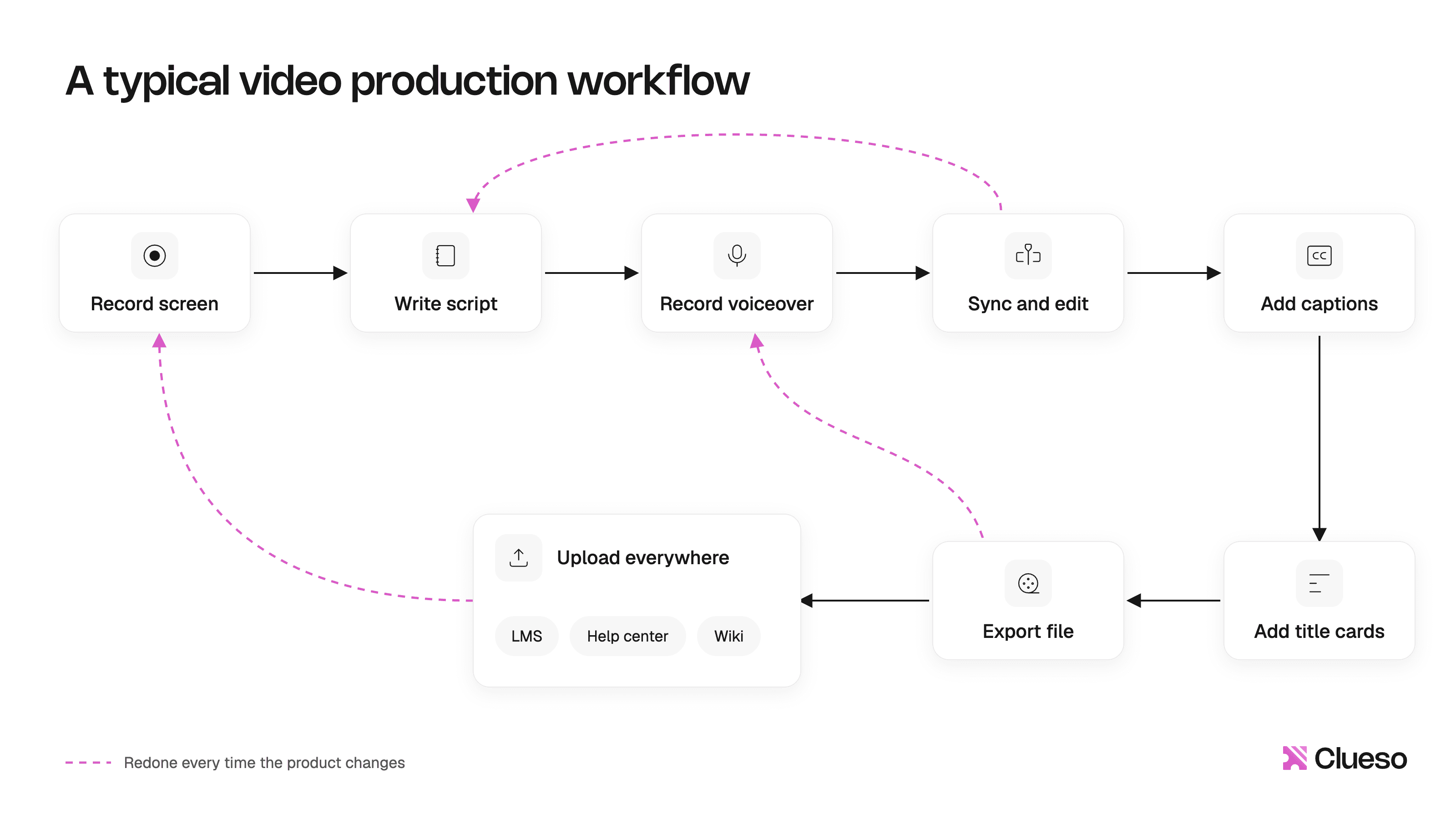typical-video-production-workflow