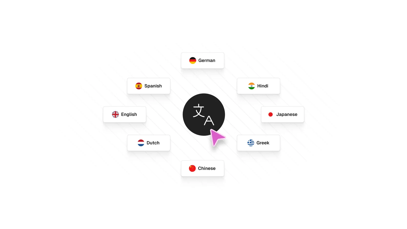 Go global in 60 languages