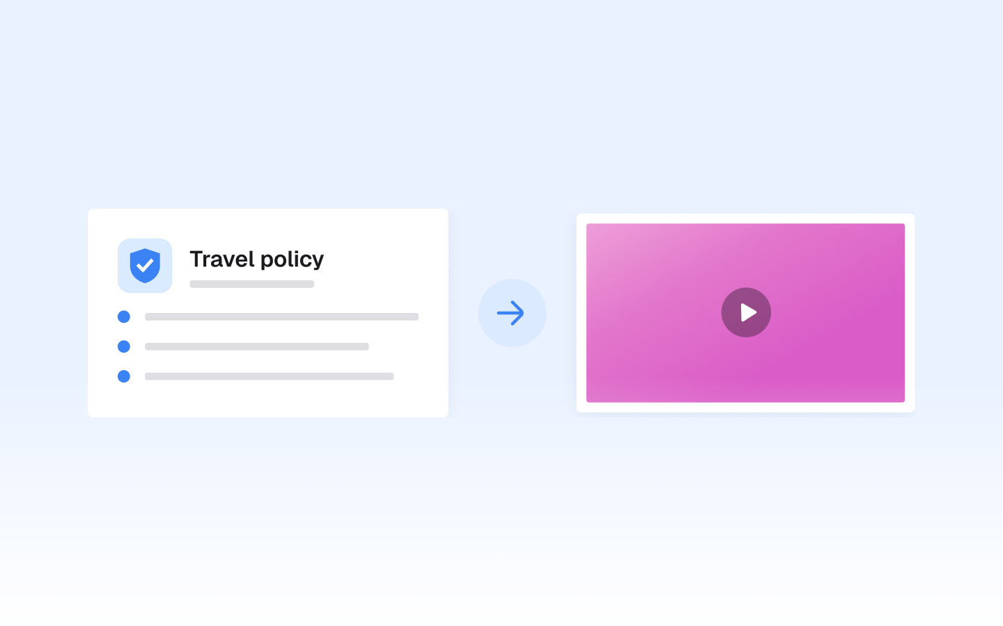 Policy and process training
