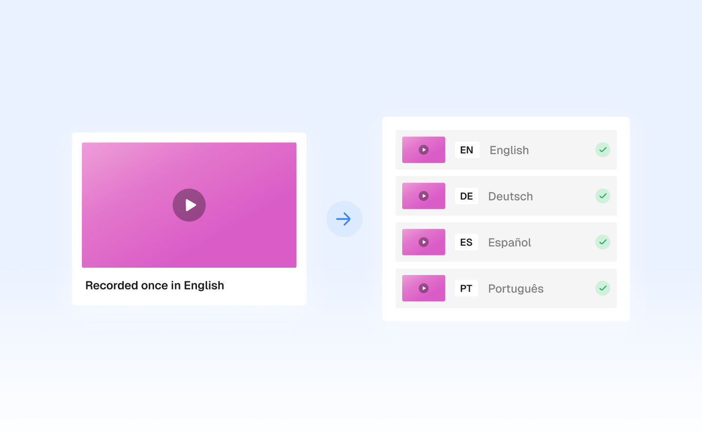 Localized versions