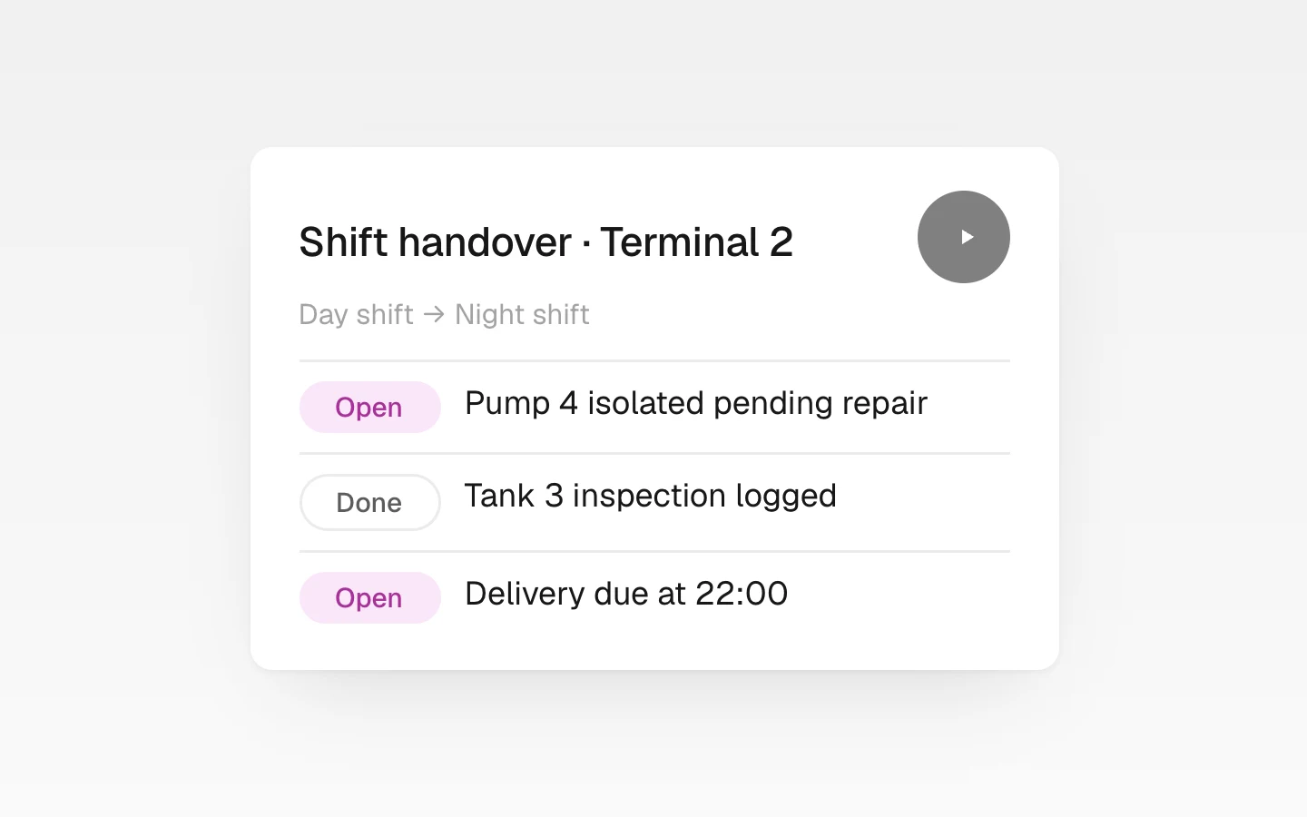 Shift handover instructions