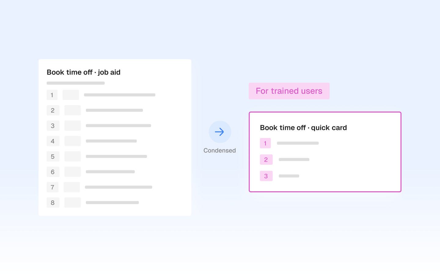 Quick reference cards