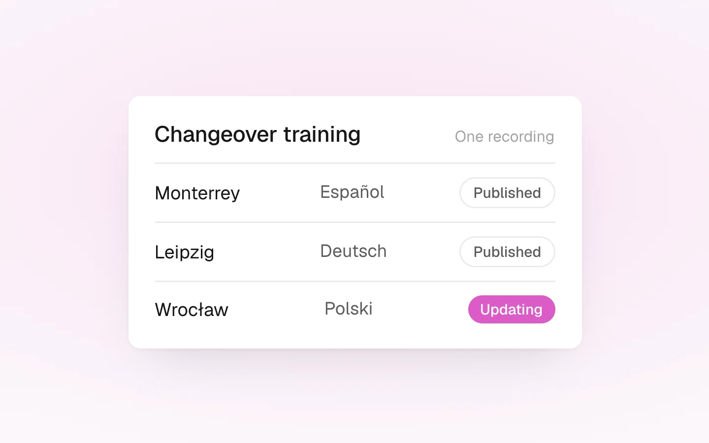 Multi-site localized versions