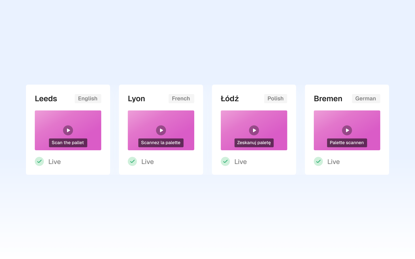 Multi-site localized versions