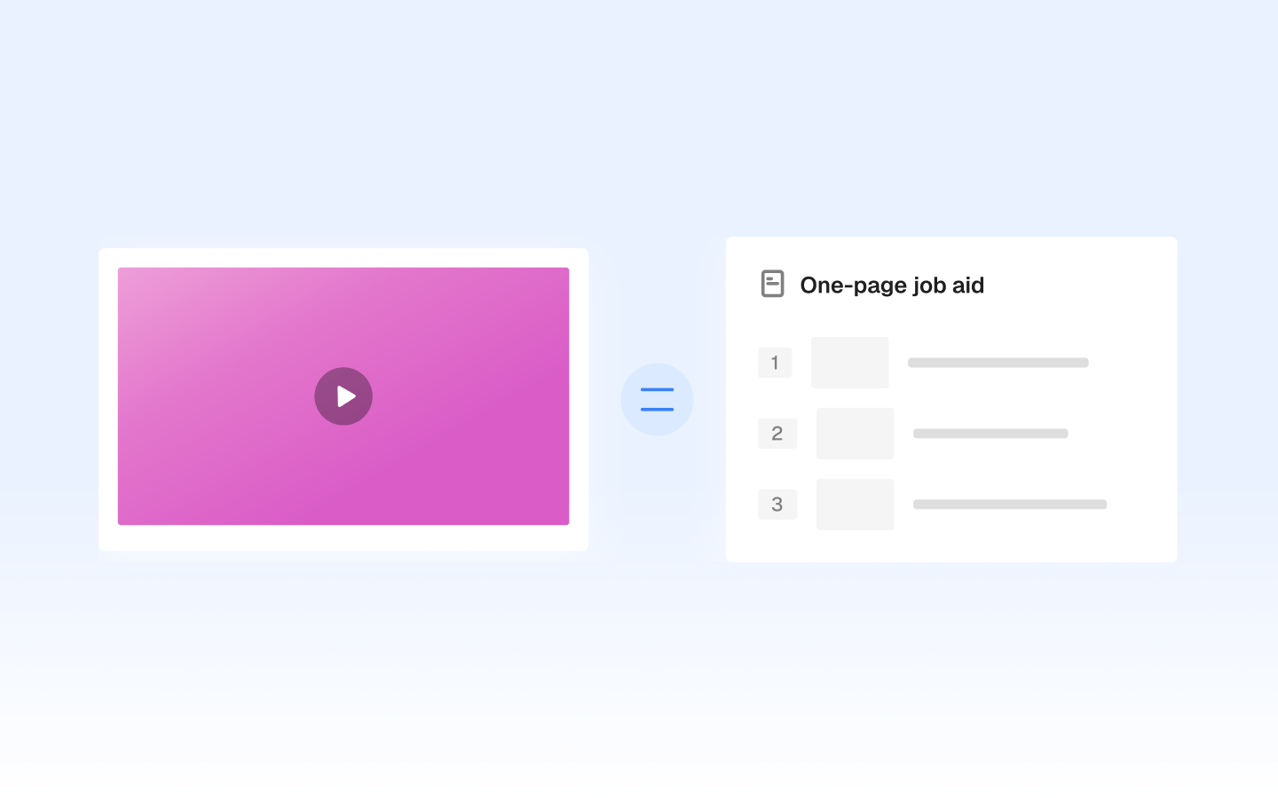 Job aids from the same capture